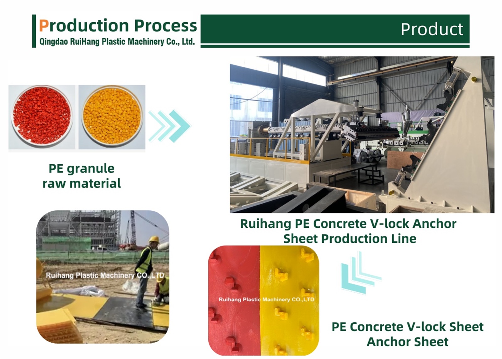 Next-Generation PE V-lock Anchor Sheet Extrusion Line