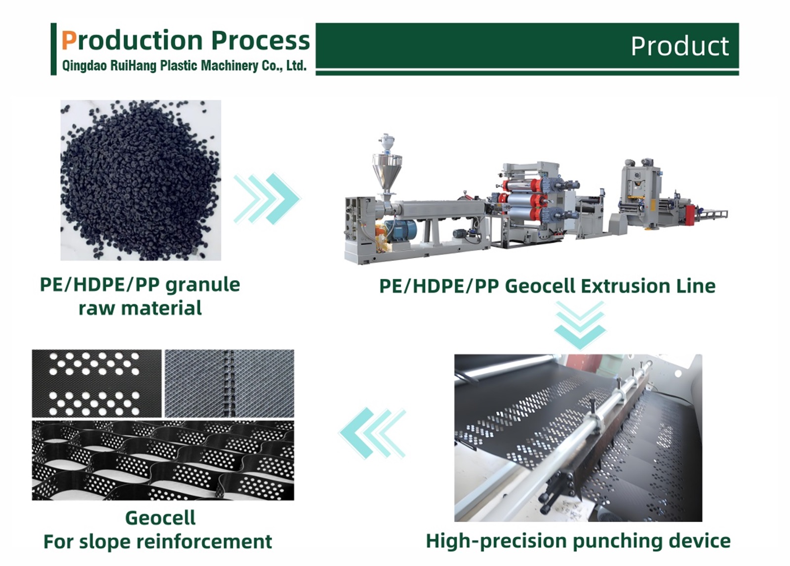 Next-Generation PP/PE Geocell Extrusion Line