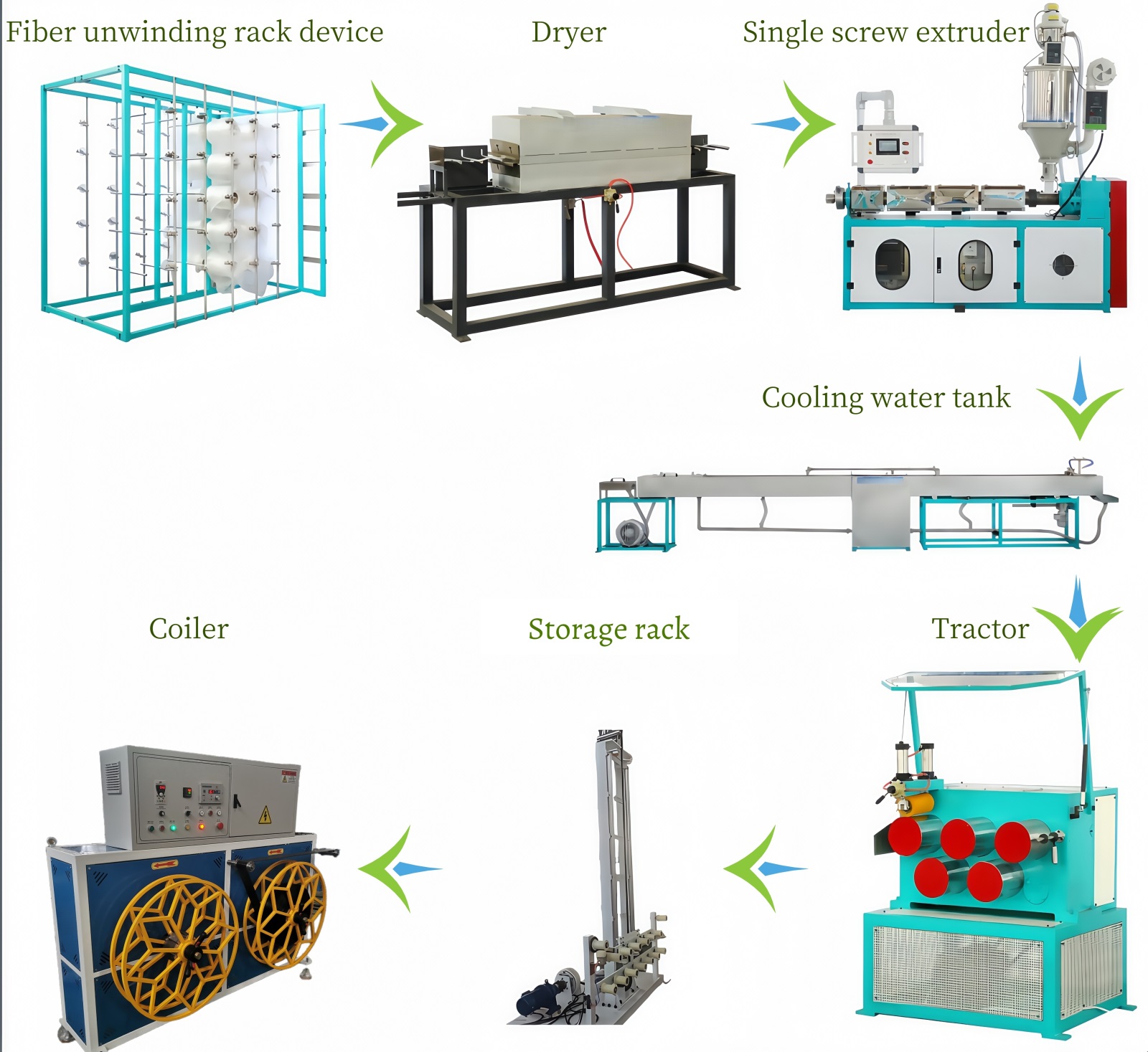 PE (Polyester) Coated Fiber Geo Strap Band Production Line