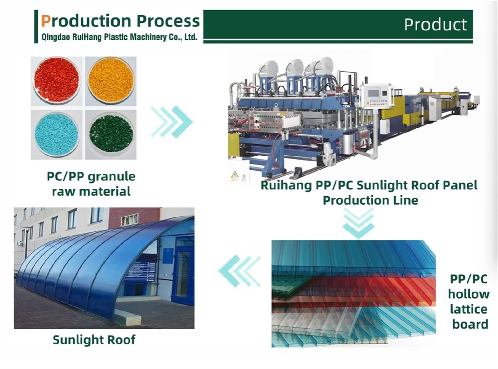 Next-Generation PP PC Hollow Board Extrusion Line